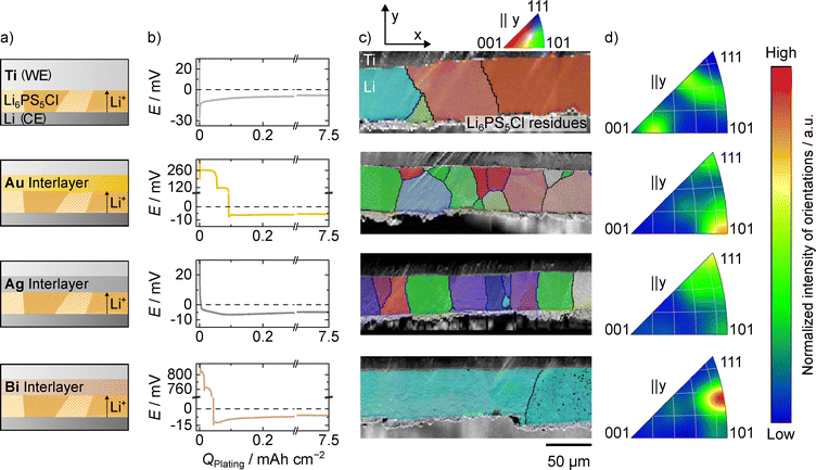 image file: d5ee07230a-f1.tif
