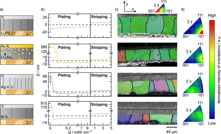 image file: d5ee07230a-f4.tif