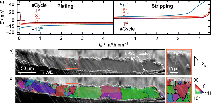 image file: d5ee07230a-f5.tif