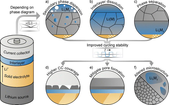 image file: d5ee07230a-f6.tif
