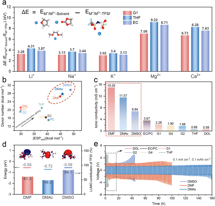 image file: d5ee07317k-f2.tif