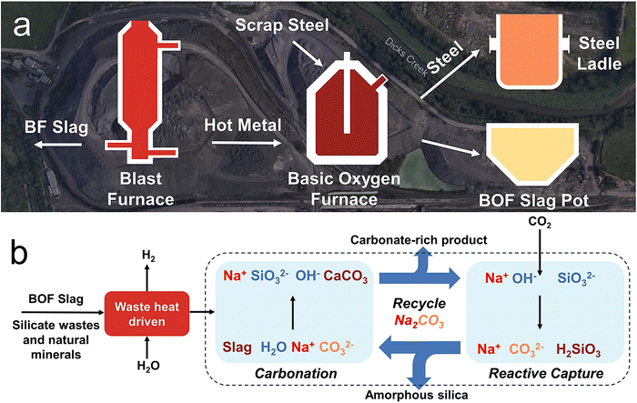 image file: d5ee07347b-f1.tif