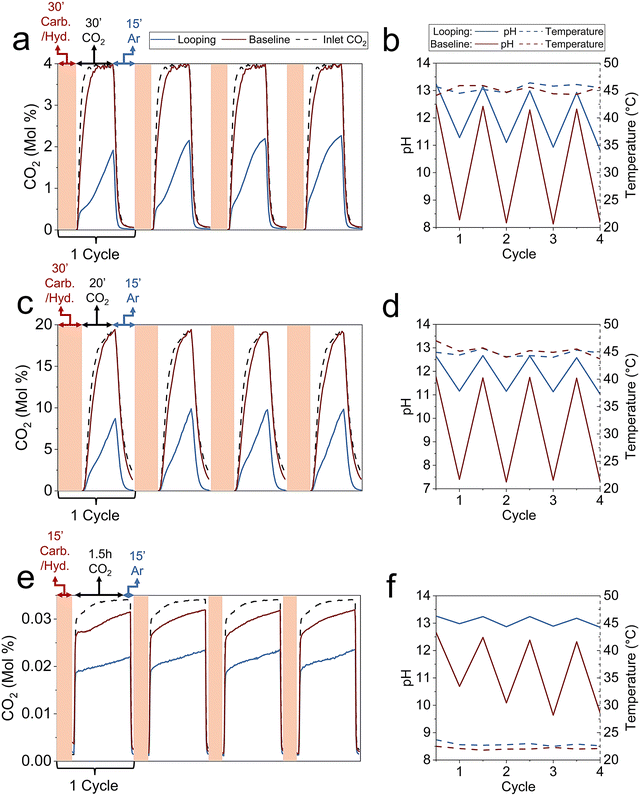 image file: d5ee07347b-f2.tif