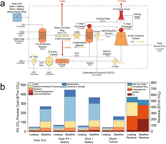 image file: d5ee07347b-f3.tif