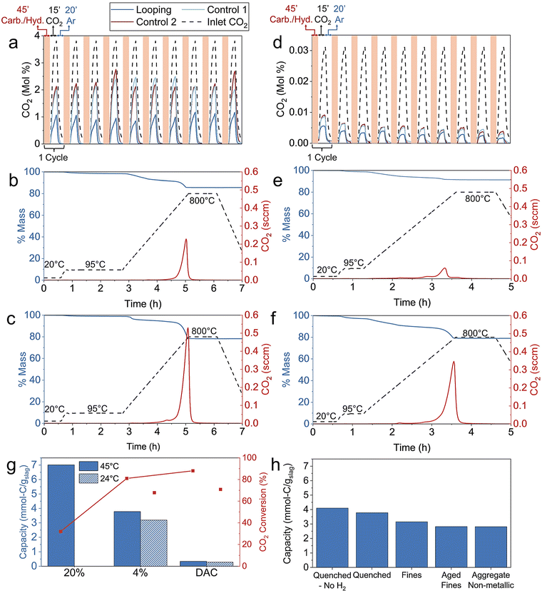 image file: d5ee07347b-f5.tif