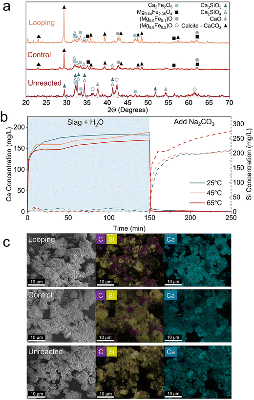 image file: d5ee07347b-f6.tif