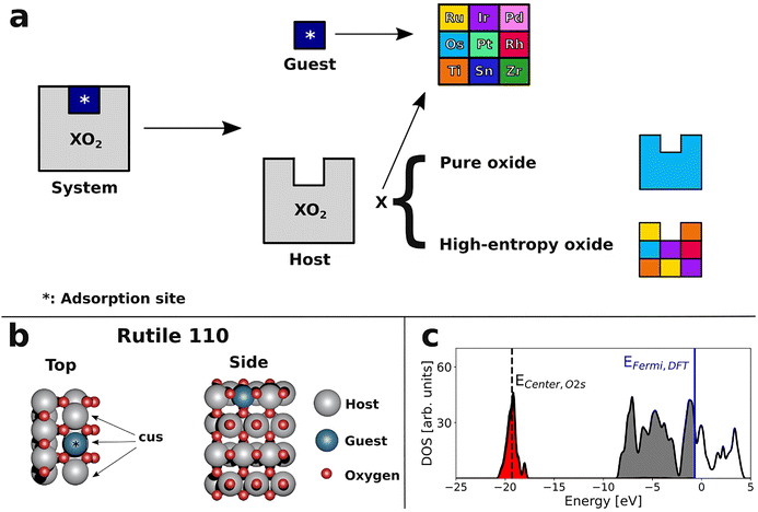 image file: d5ee07605f-f1.tif
