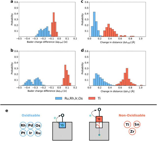 image file: d5ee07605f-f3.tif