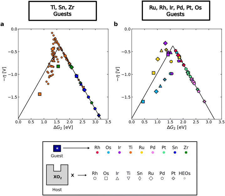 image file: d5ee07605f-f4.tif