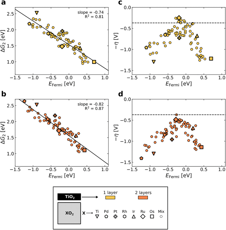 image file: d5ee07605f-f5.tif