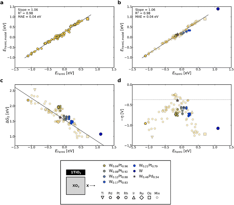 image file: d5ee07605f-f6.tif