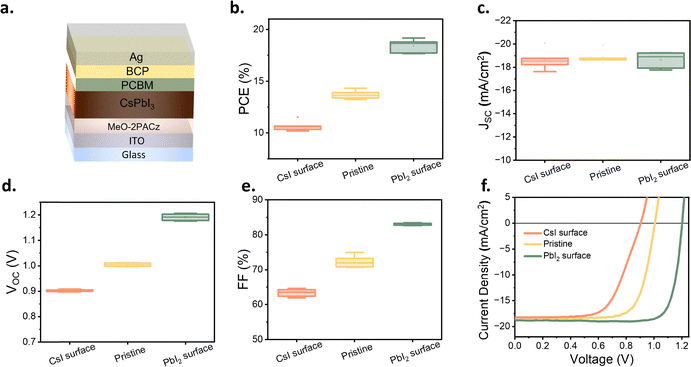 image file: d5ee07787g-f2.tif