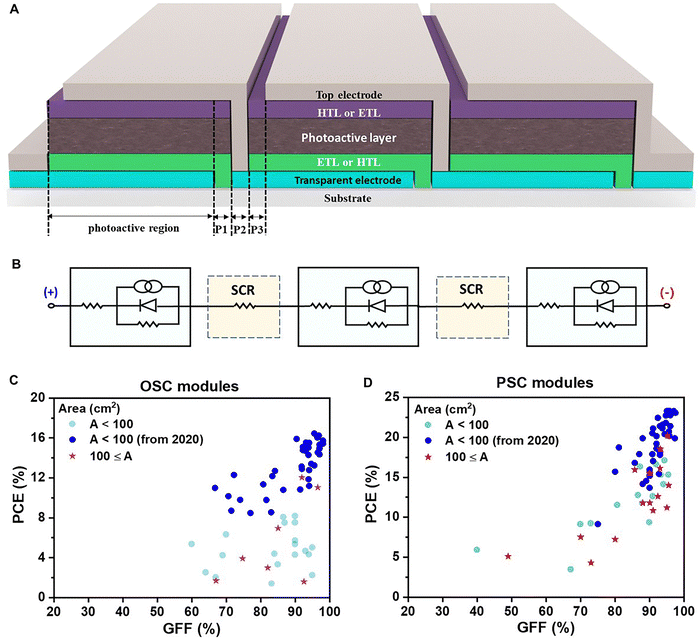 image file: d5ee07830j-f1.tif