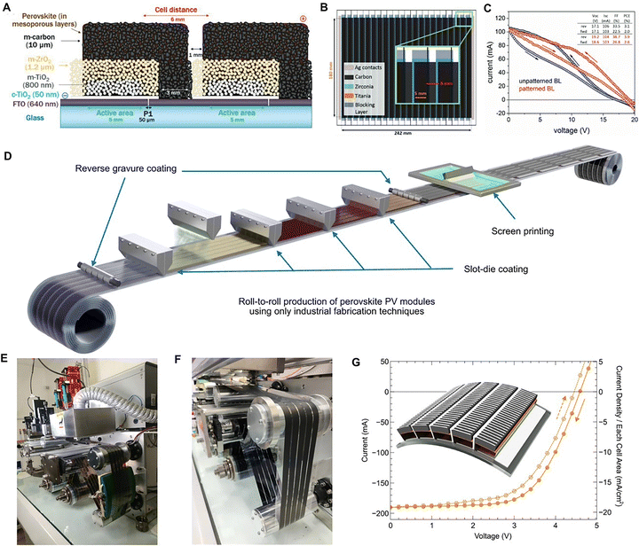image file: d5ee07830j-f10.tif