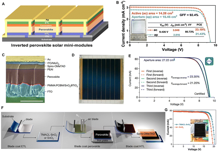 image file: d5ee07830j-f11.tif