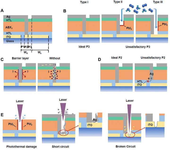 image file: d5ee07830j-f12.tif
