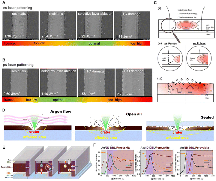 image file: d5ee07830j-f13.tif
