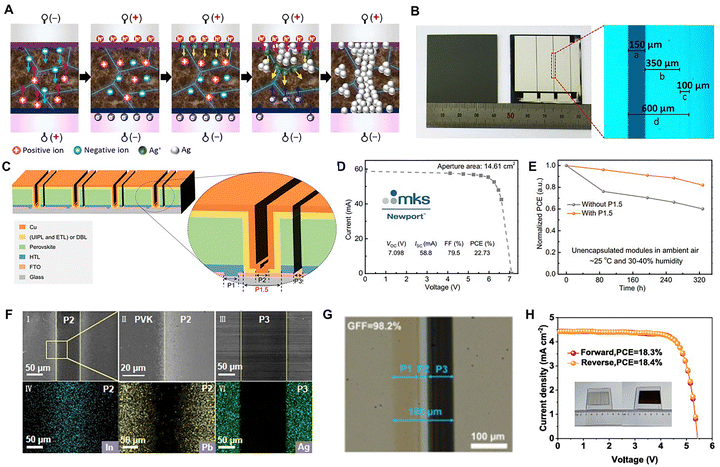 image file: d5ee07830j-f14.tif