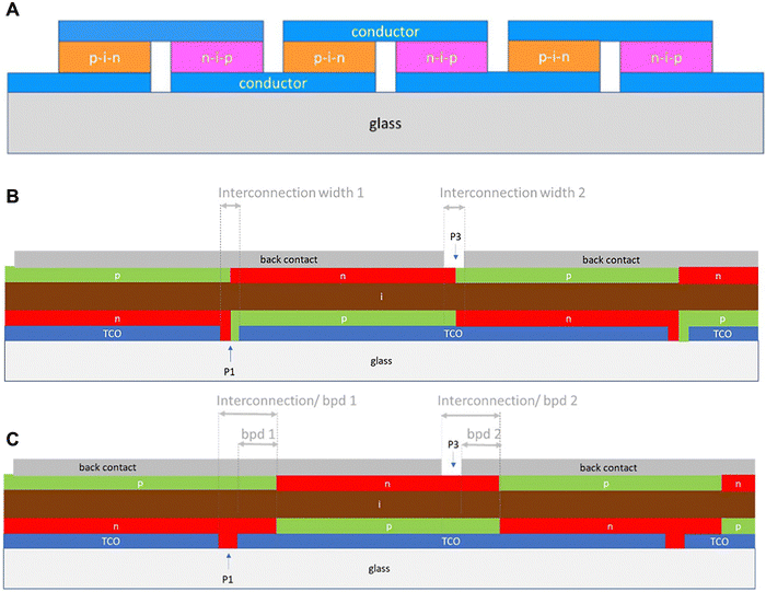 image file: d5ee07830j-f15.tif