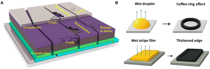 image file: d5ee07830j-f16.tif