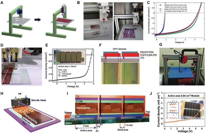 image file: d5ee07830j-f17.tif