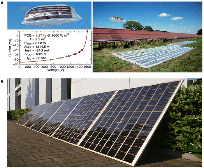 image file: d5ee07830j-f18.tif