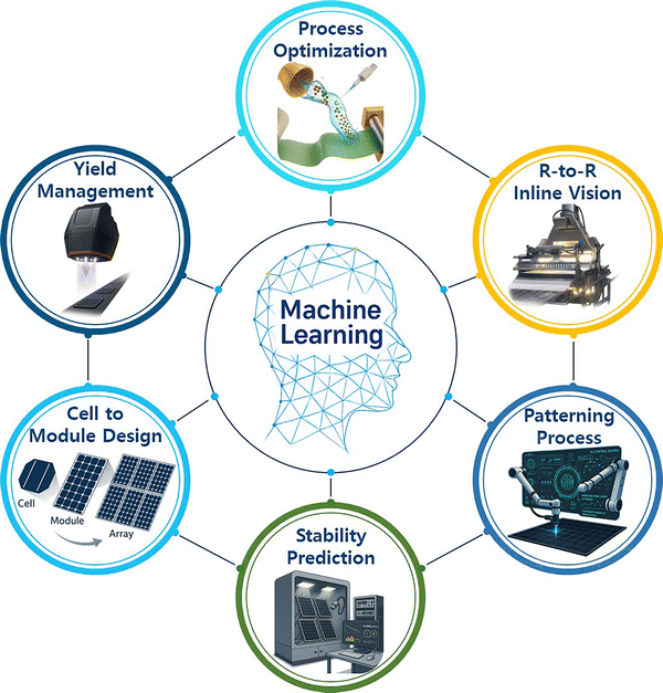 image file: d5ee07830j-f19.tif