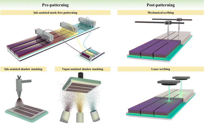 image file: d5ee07830j-f2.tif