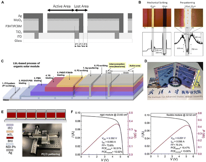image file: d5ee07830j-f3.tif