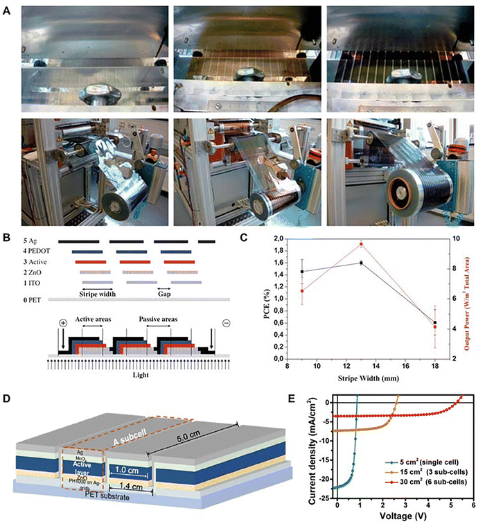 image file: d5ee07830j-f4.tif