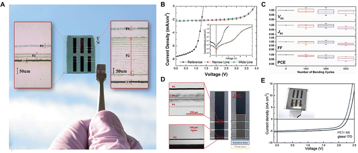 image file: d5ee07830j-f5.tif