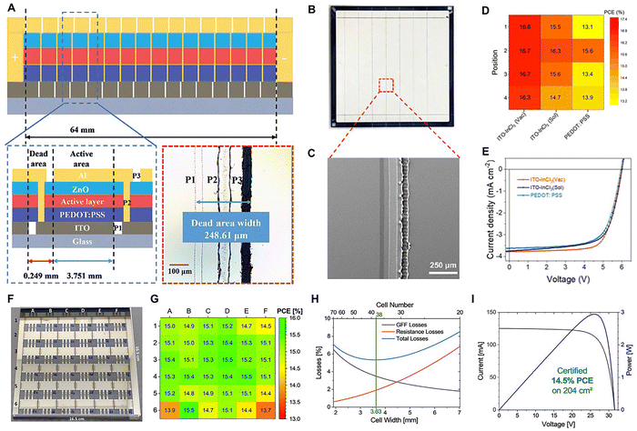 image file: d5ee07830j-f6.tif