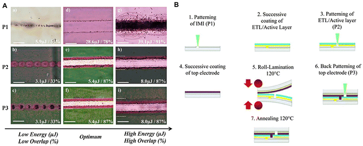 image file: d5ee07830j-f7.tif