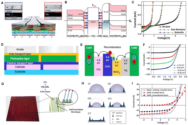 image file: d5ee07830j-f8.tif