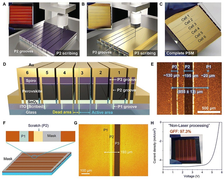 image file: d5ee07830j-f9.tif