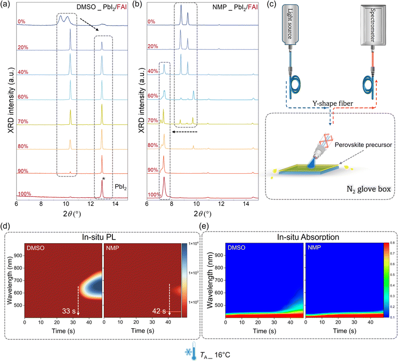 image file: d6ee00170j-f3.tif