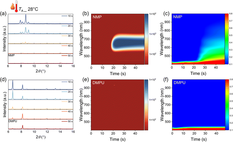 image file: d6ee00170j-f4.tif