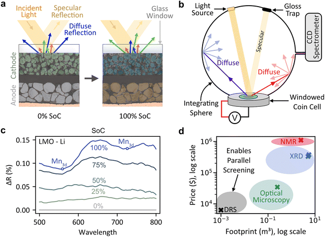 image file: d6ee00376a-f1.tif