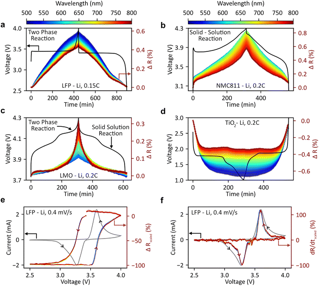 image file: d6ee00376a-f2.tif