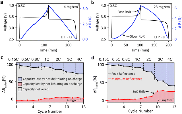image file: d6ee00376a-f3.tif