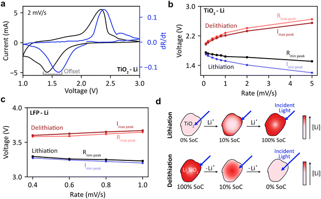 image file: d6ee00376a-f4.tif