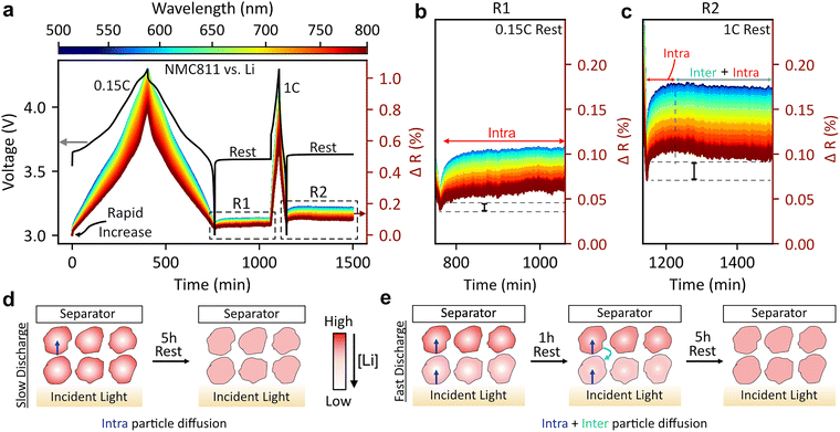 image file: d6ee00376a-f5.tif