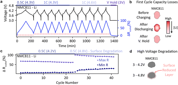 image file: d6ee00376a-f6.tif