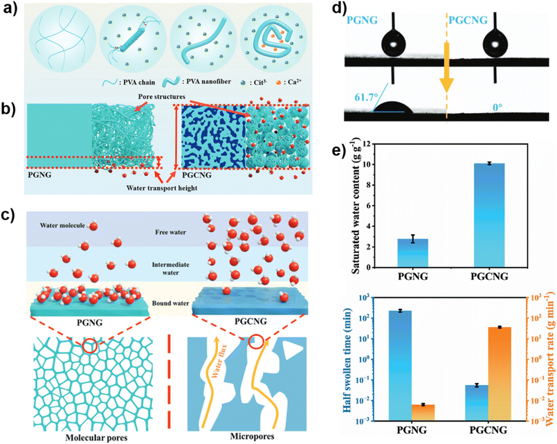 image file: d5el00048c-f5.tif
