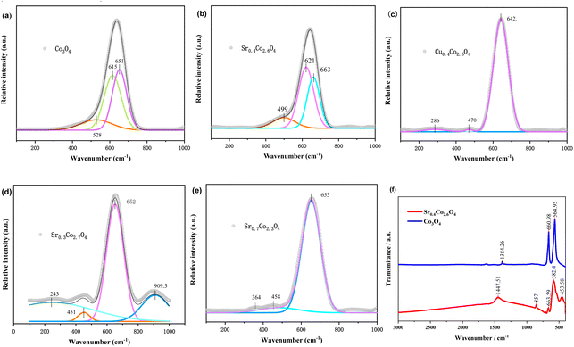 image file: d5el00128e-f5.tif