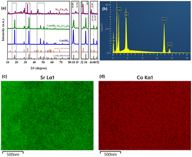 image file: d5el00128e-f6.tif