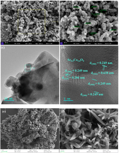 image file: d5el00128e-f7.tif