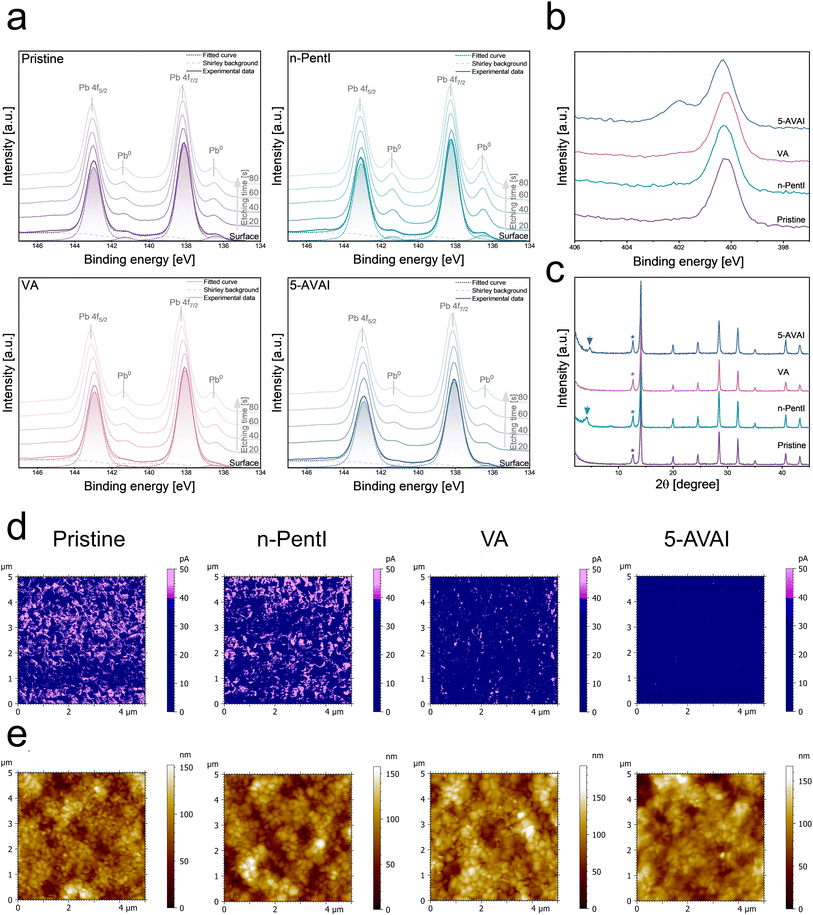 image file: d5el00156k-f2.tif