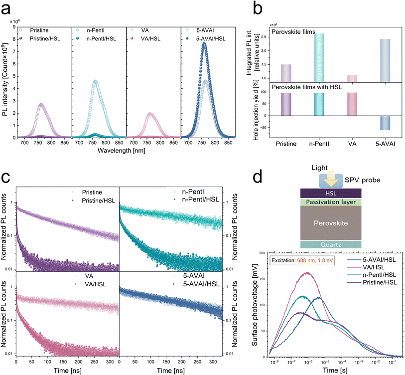 image file: d5el00156k-f3.tif