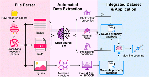 image file: d5el00160a-f1.tif